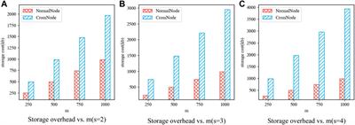 A credible and adjustable load resource trading system based on blockchain networks